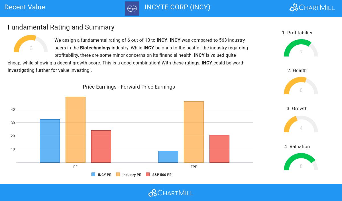 Decent Value stocks image