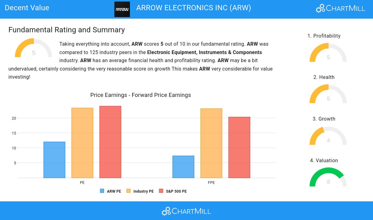 Decent Value stocks image