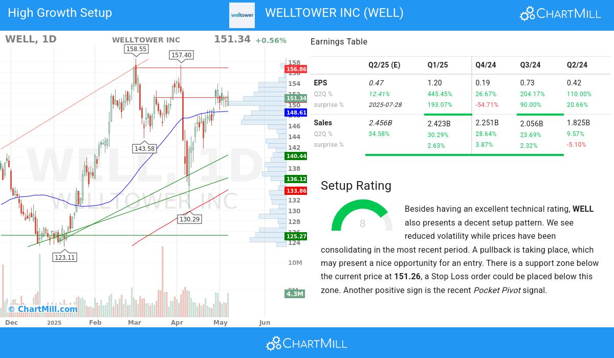 High Growth Setup stocks image
