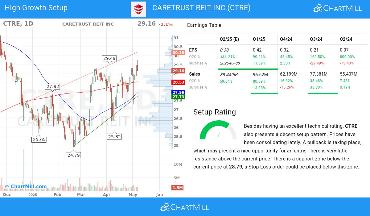 High Growth setup stocks image