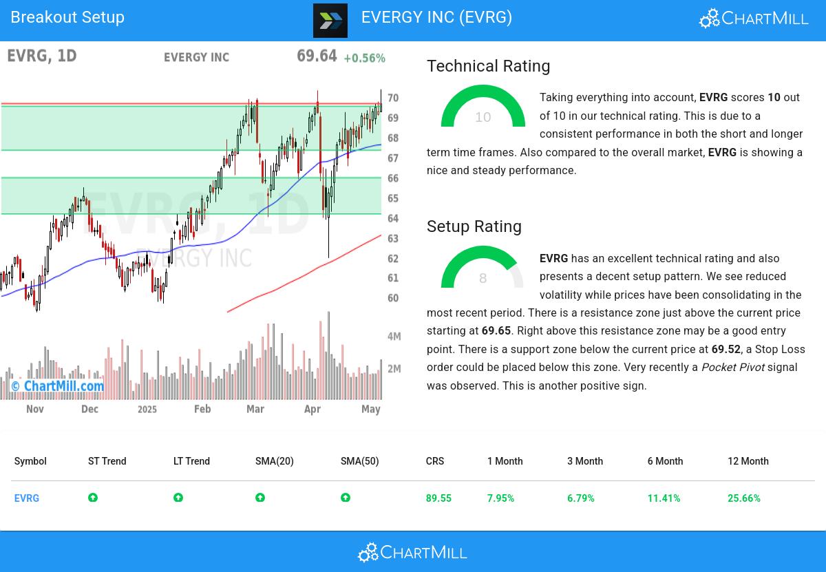 TA Chart stocks image