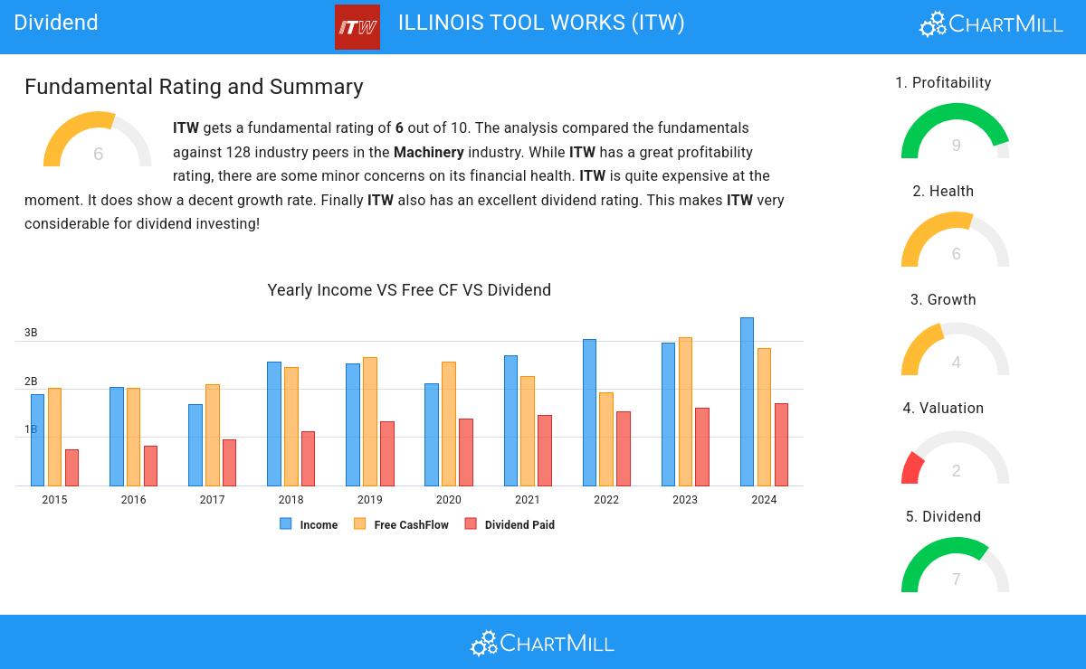 Dividend stocks image