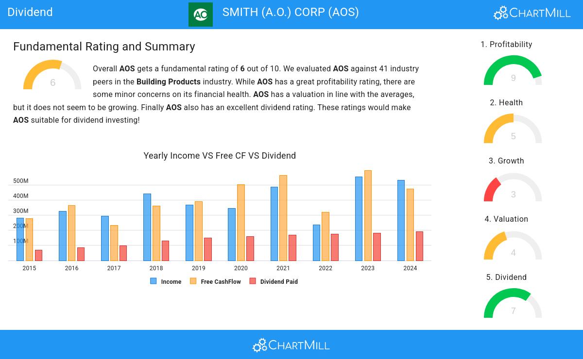 Dividend stocks image
