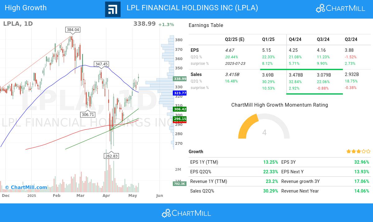 Minervini stocks image
