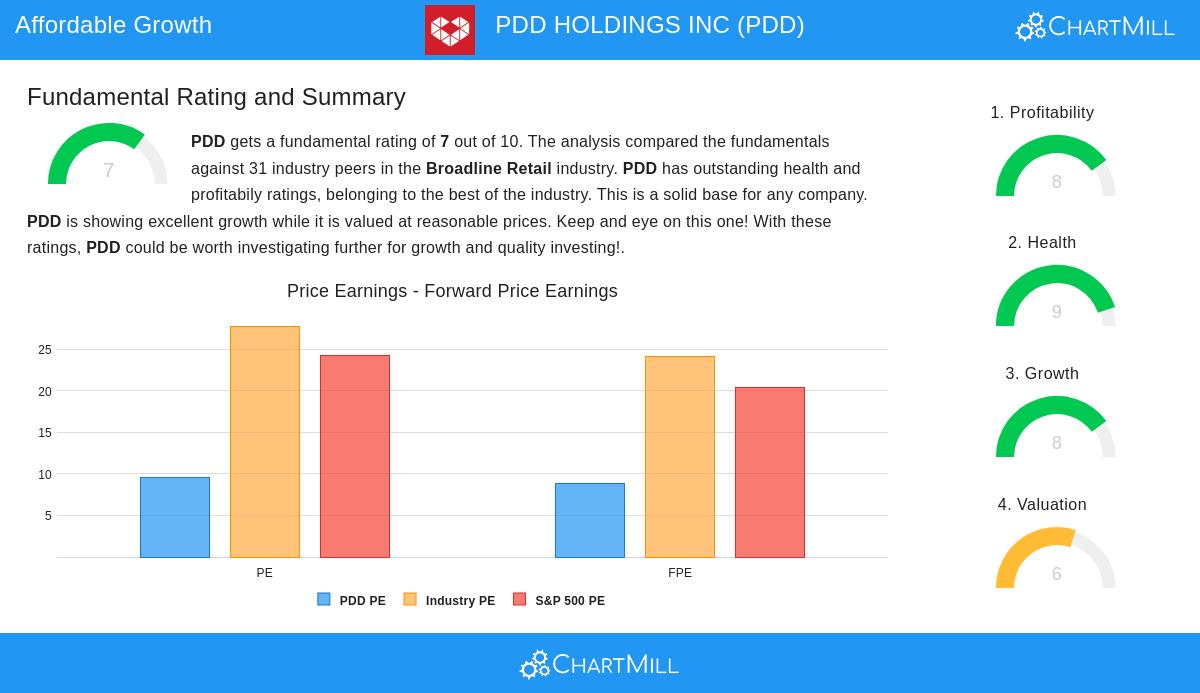 PDD stock chart