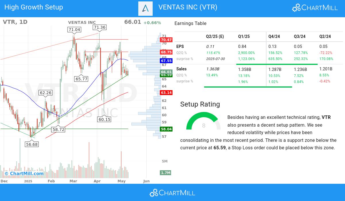 High Growth Setup stocks image