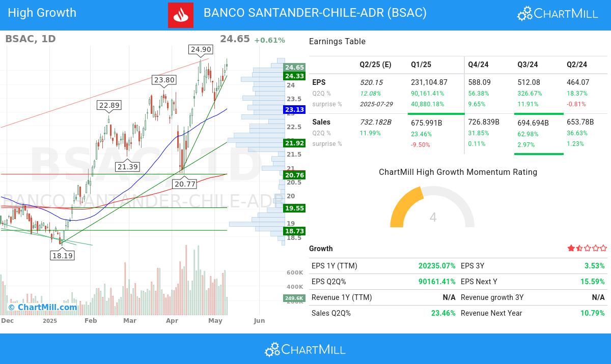 Minervini stocks image