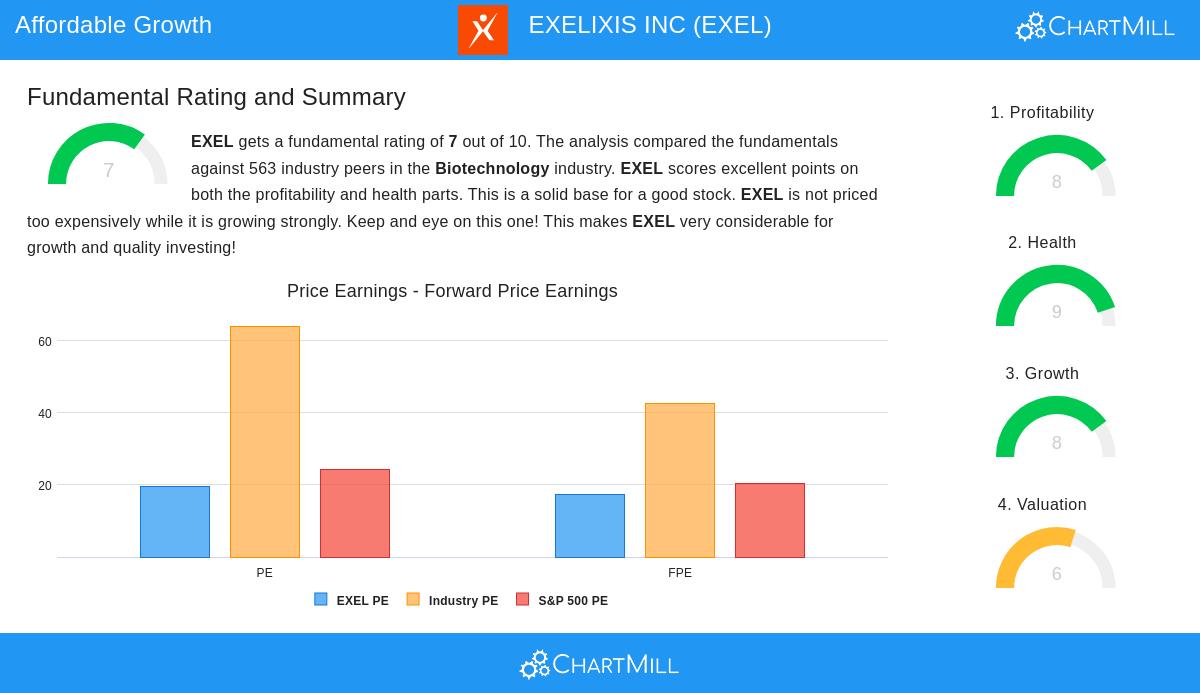 EXELIXIS stock chart