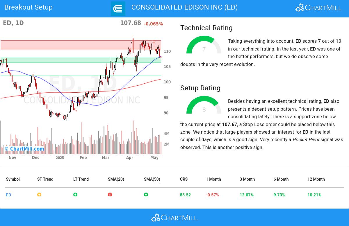 TA Chart stocks image