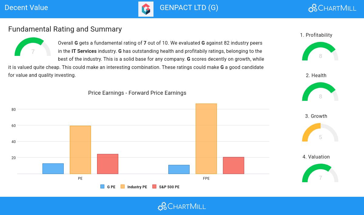 Decent Value stocks image
