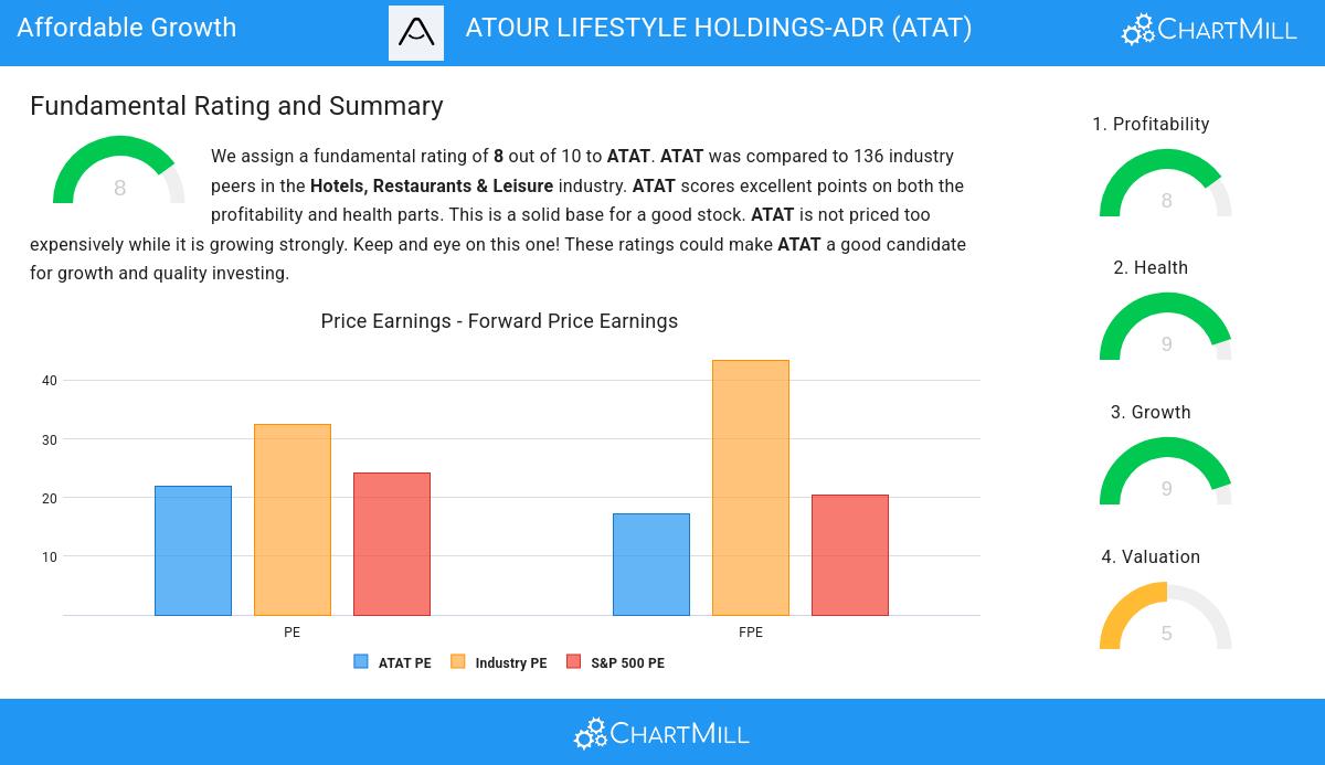 Affordable Growth stocks image