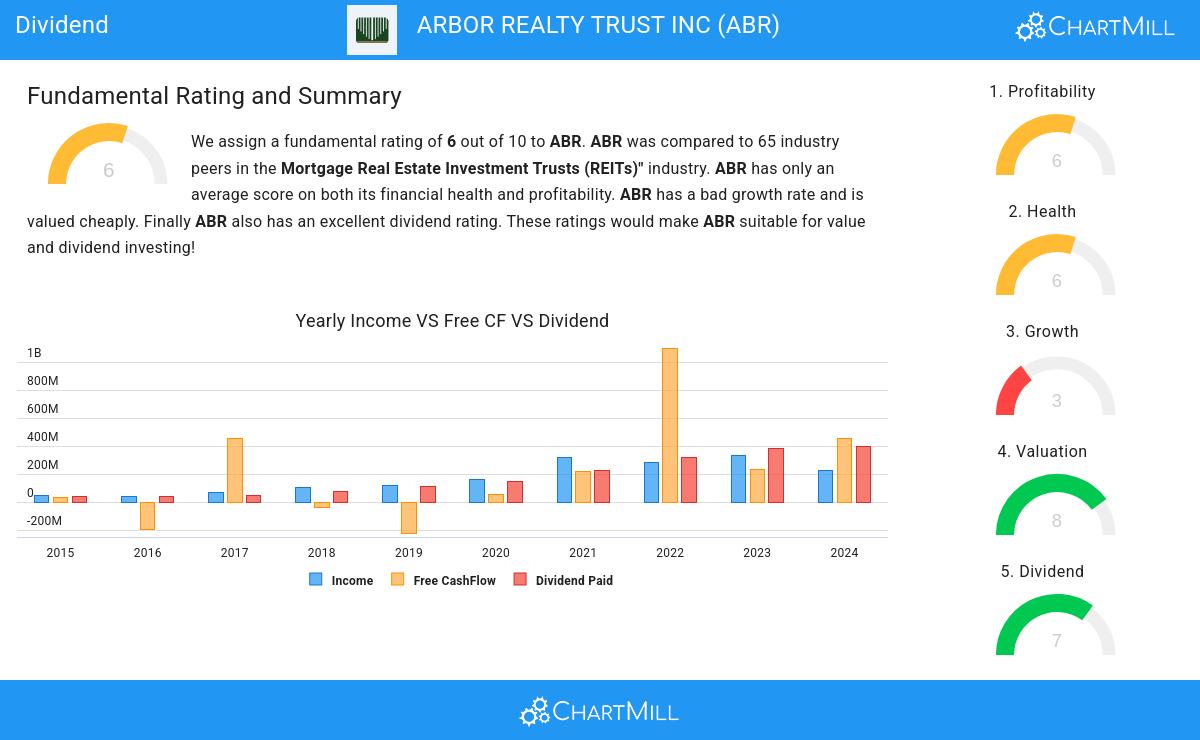 Dividend stocks image