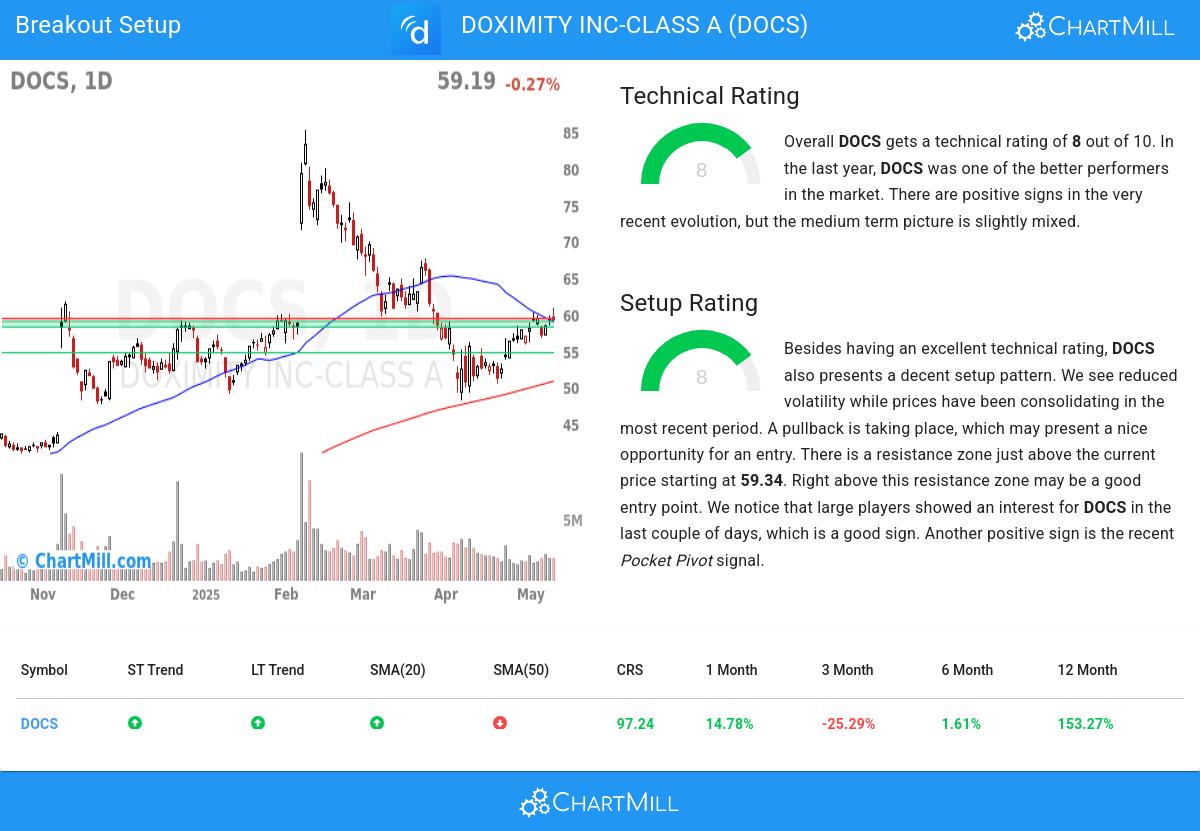 TA Chart stocks image
