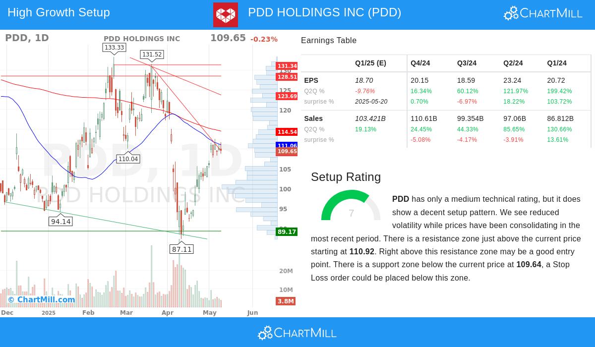 PDD stock chart