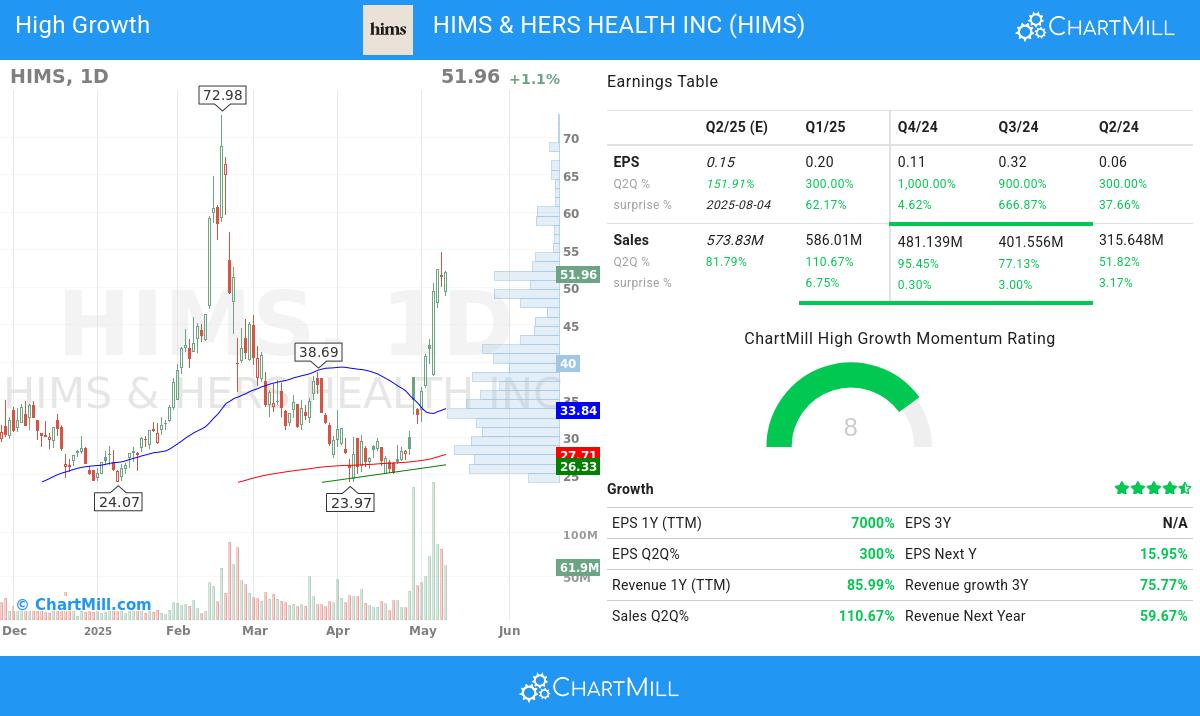 High Growth stocks image