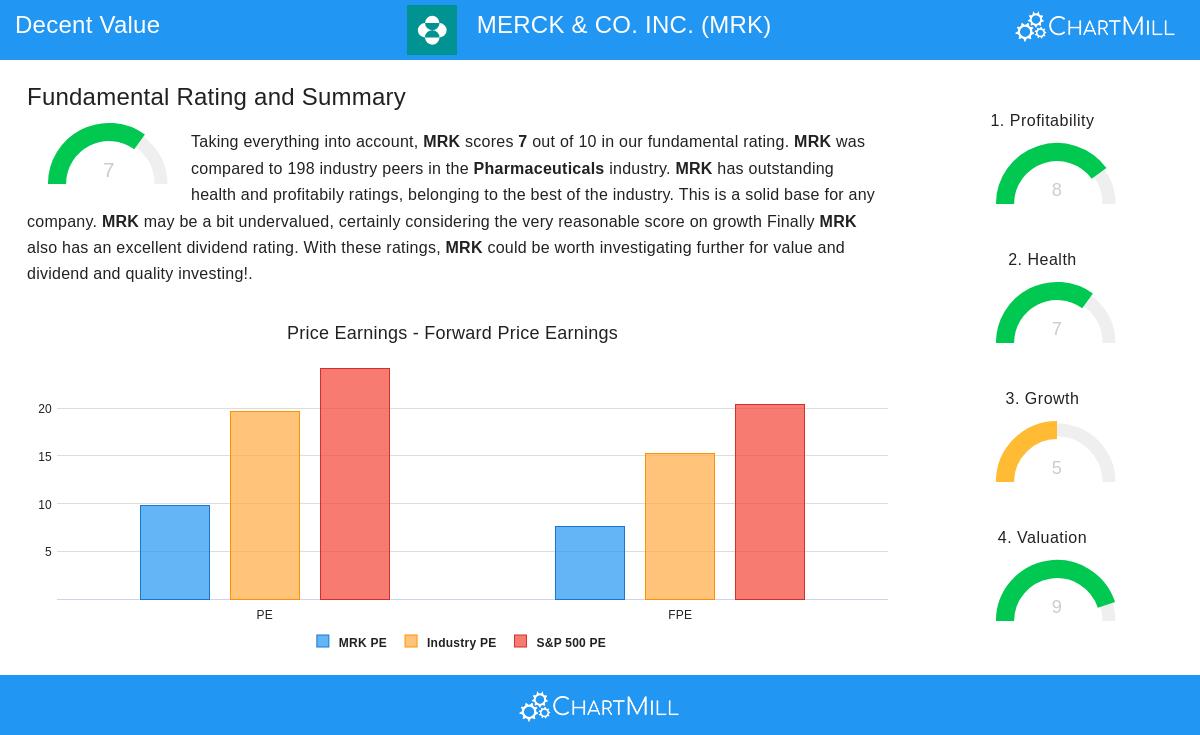 MERCK stock chart