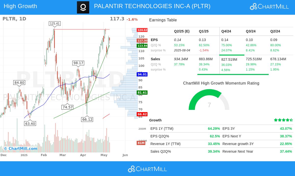 PALANTIR stock chart