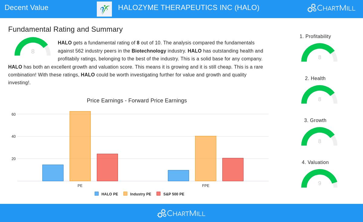 HALOZYME THERAPEUTICS stock chart