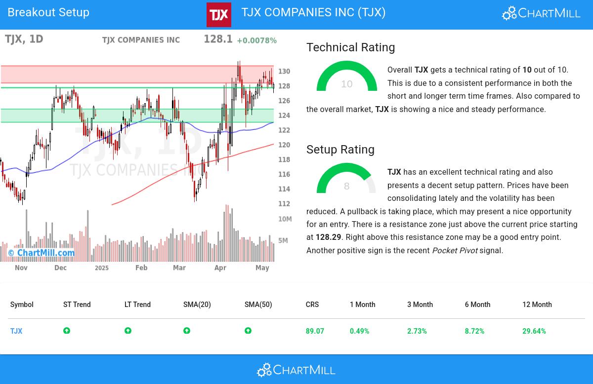 TA Chart stocks image