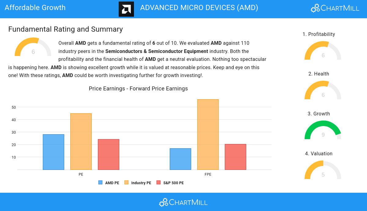 Affordable Growth stocks image