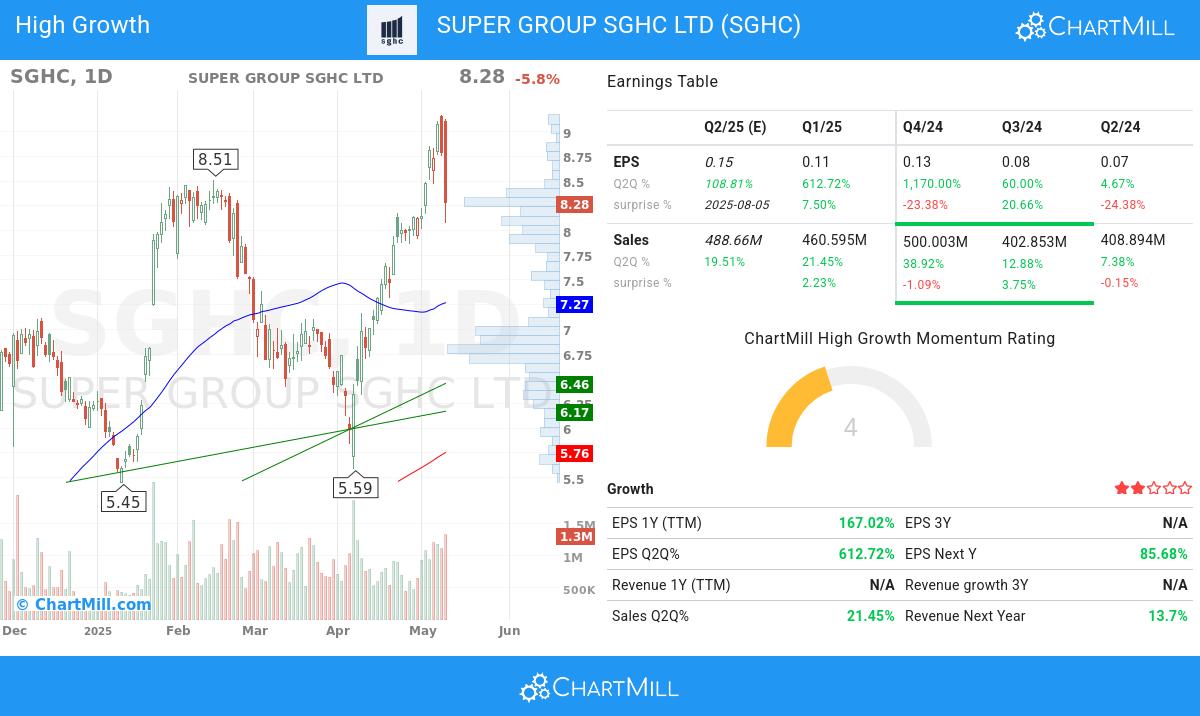 Minervini stocks image