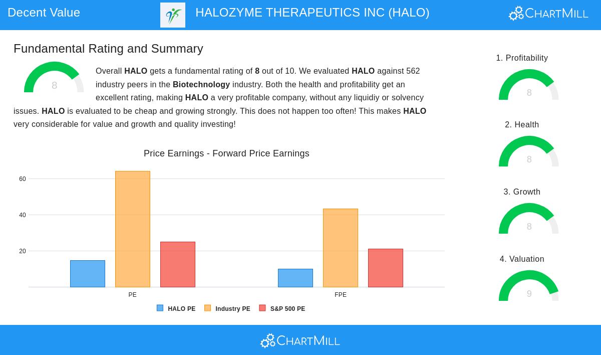HALOZYME THERAPEUTICS stock chart