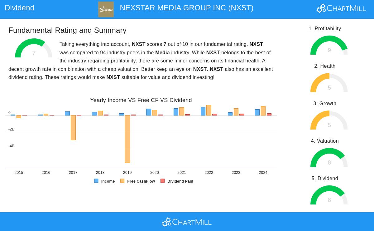 NEXSTAR stock chart