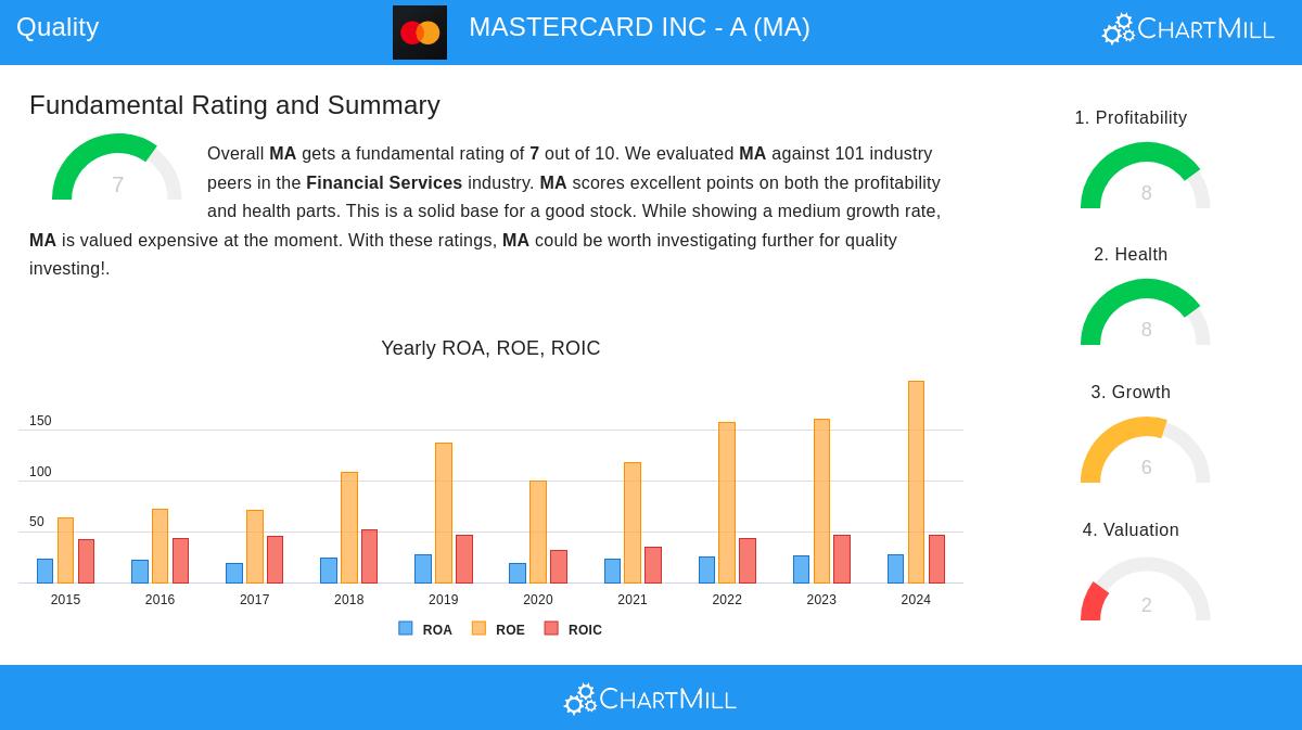 MASTERCARD stock chart