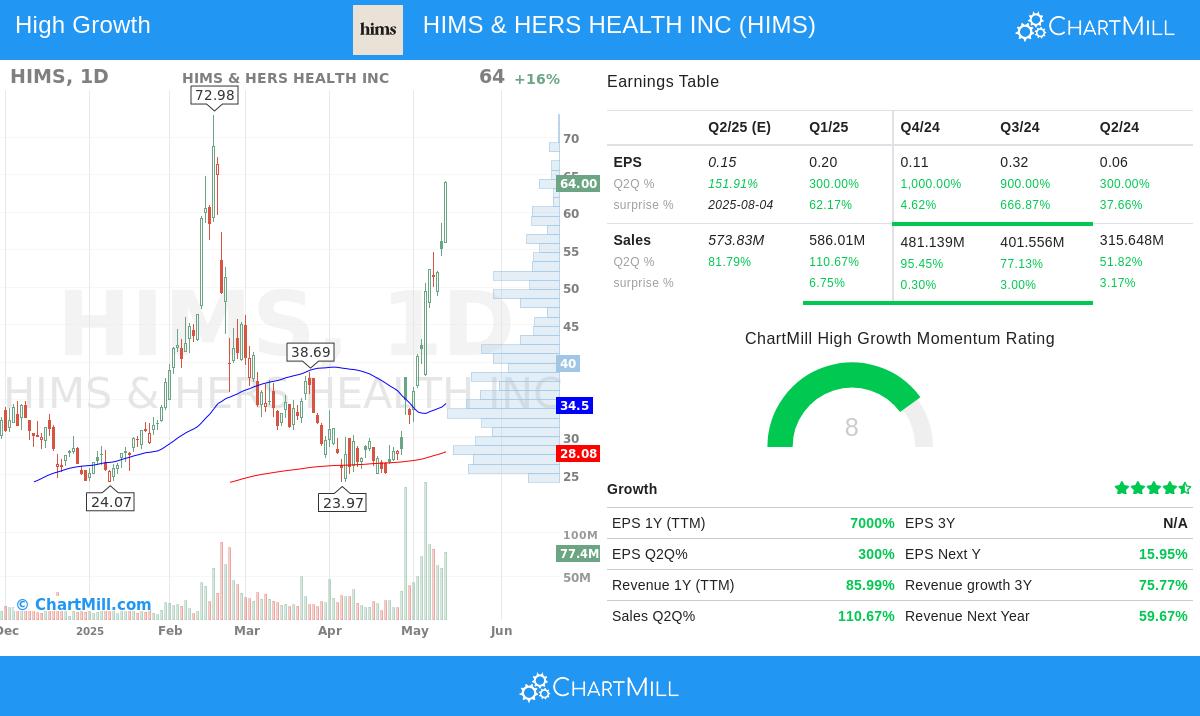 HIMS stock chart