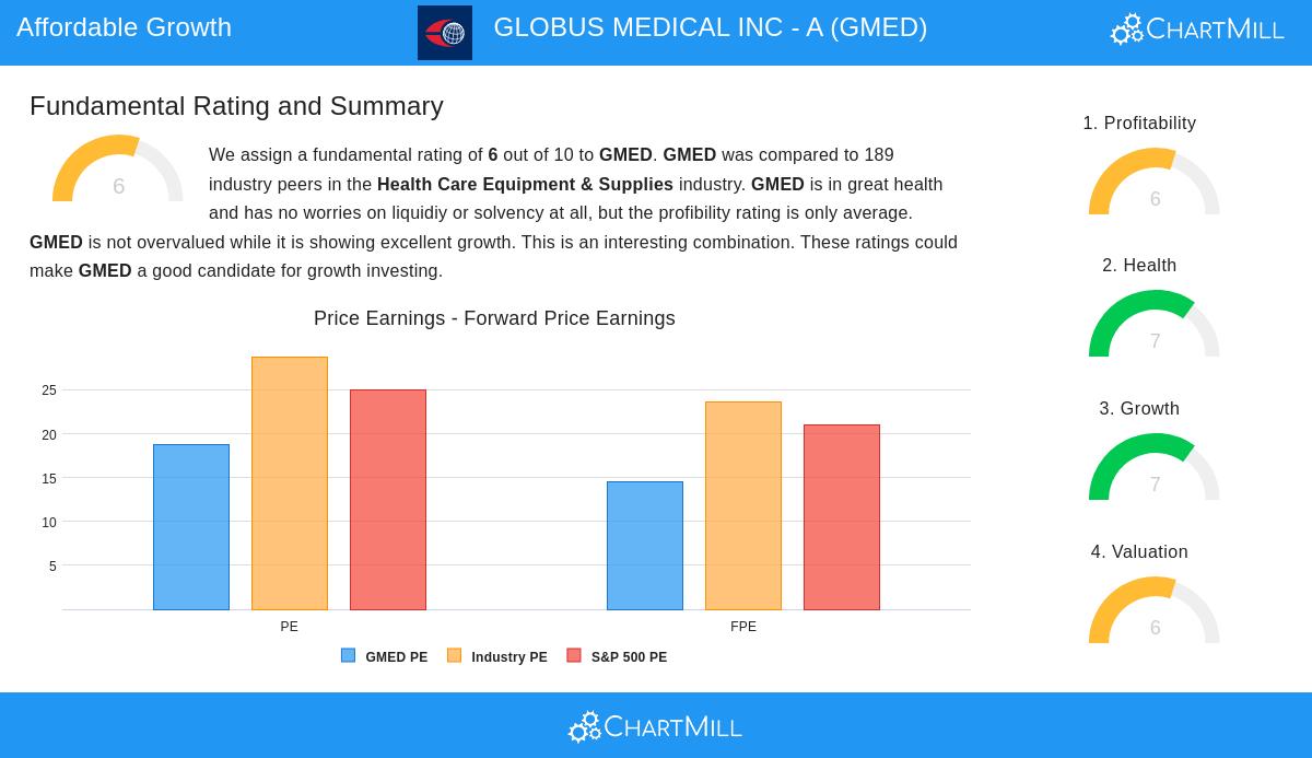 GLOBUS MEDICAL stock chart