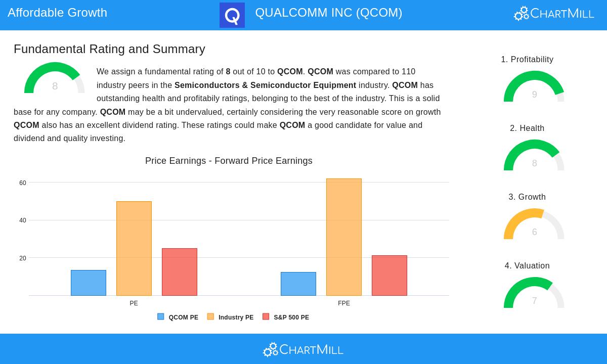 QUALCOMM stock chart