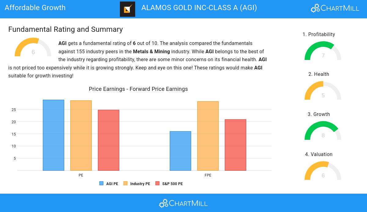 Affordable Growth stocks image