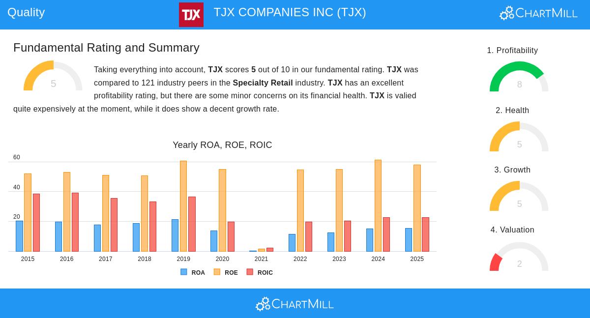 TJX stock chart