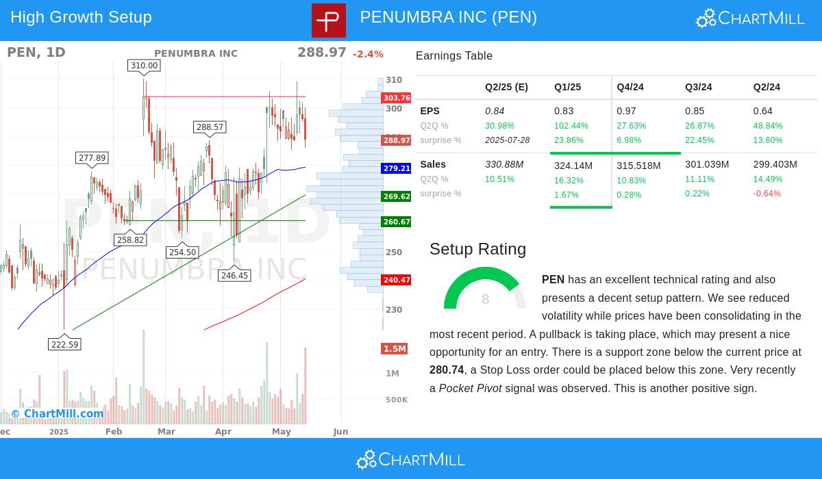 PENUMBRA stock chart