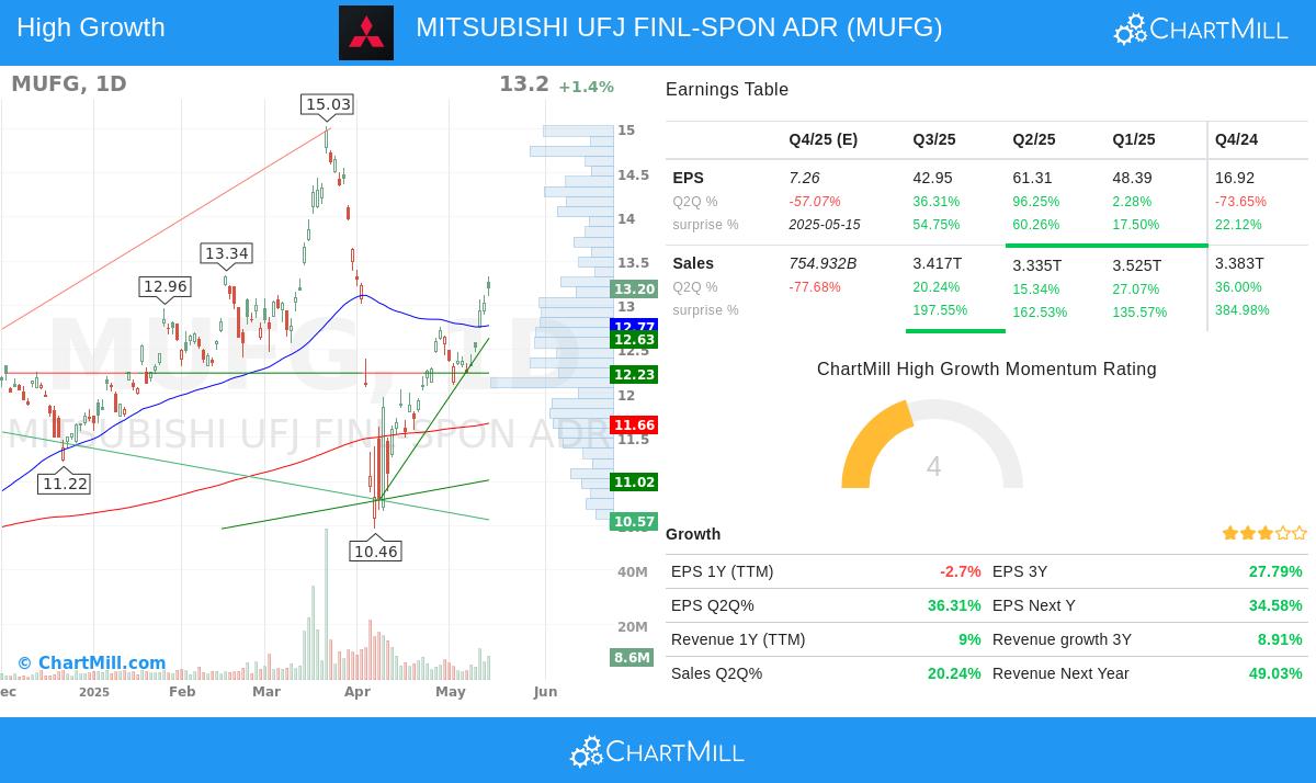 MUFG stock chart