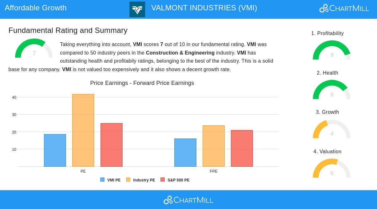VALMONT INDUSTRIES stock chart