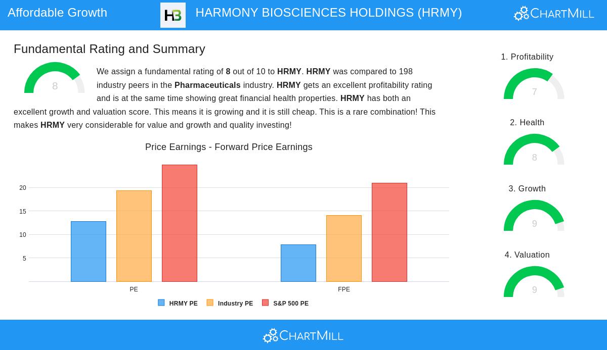 HARMONY BIOSCIENCES HOLDINGS stock chart