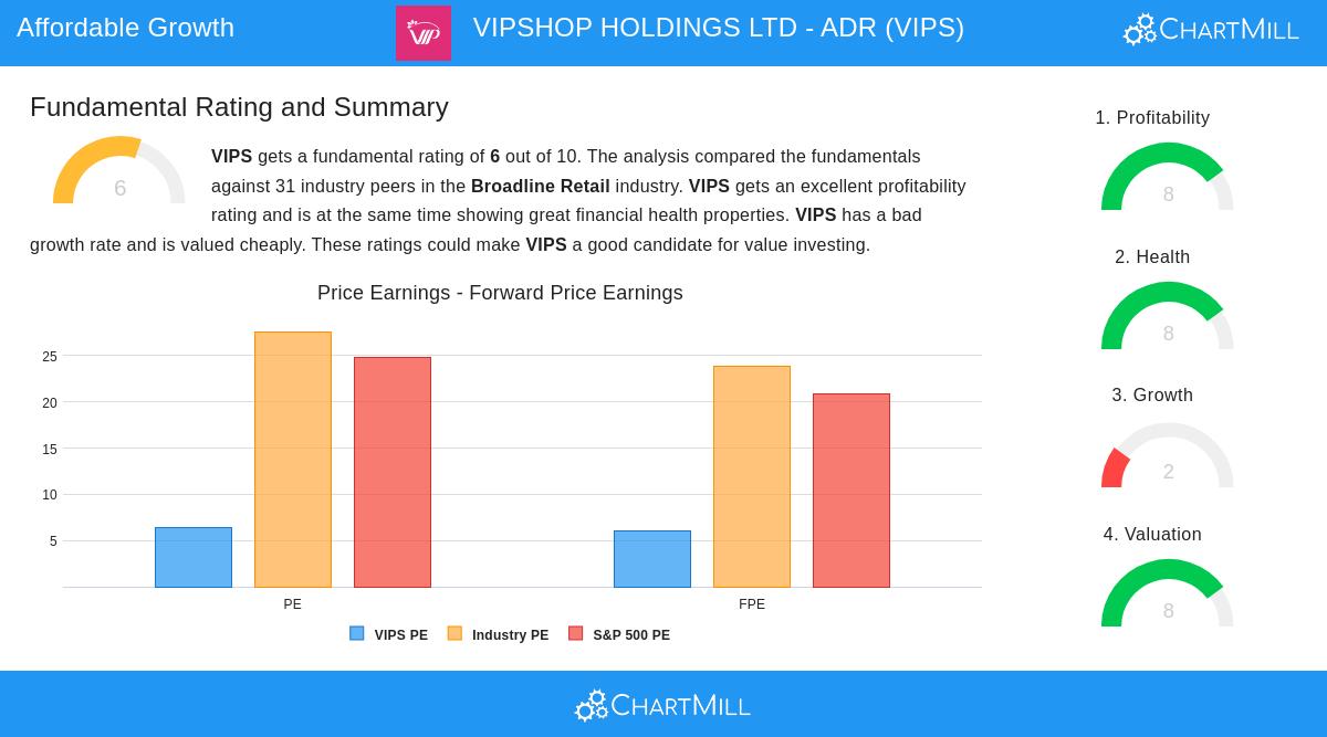 VIPSHOP stock chart