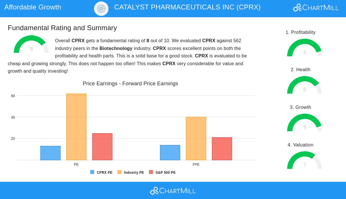 CATALYST PHARMACEUTICALS stock chart