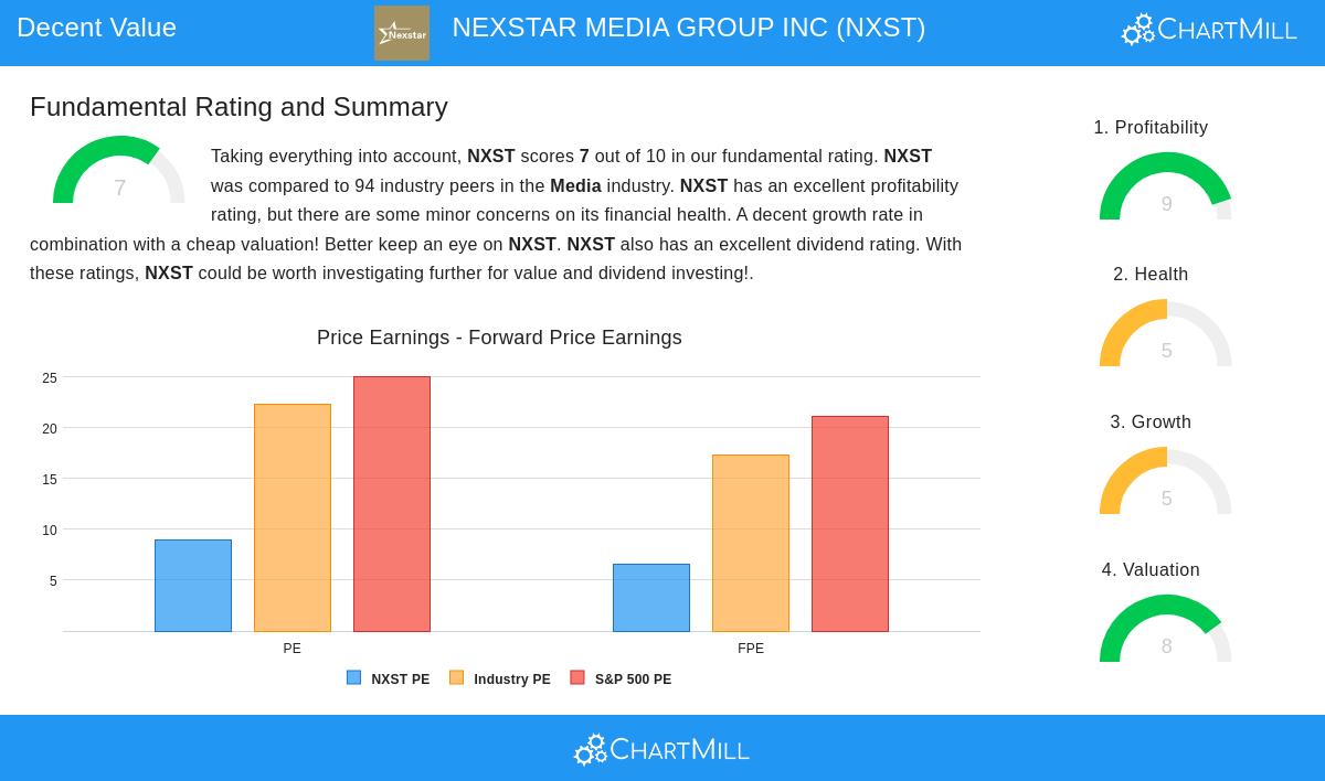 NEXSTAR stock chart