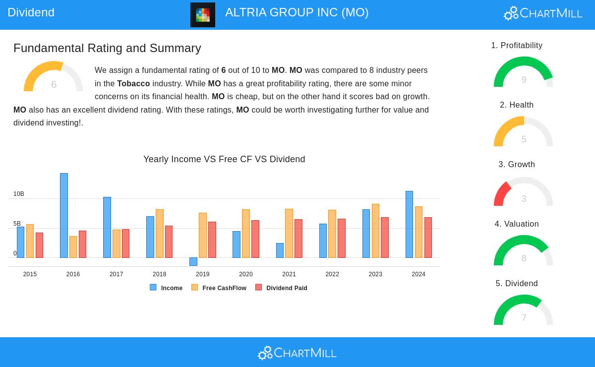 ALTRIA GROUP stock chart