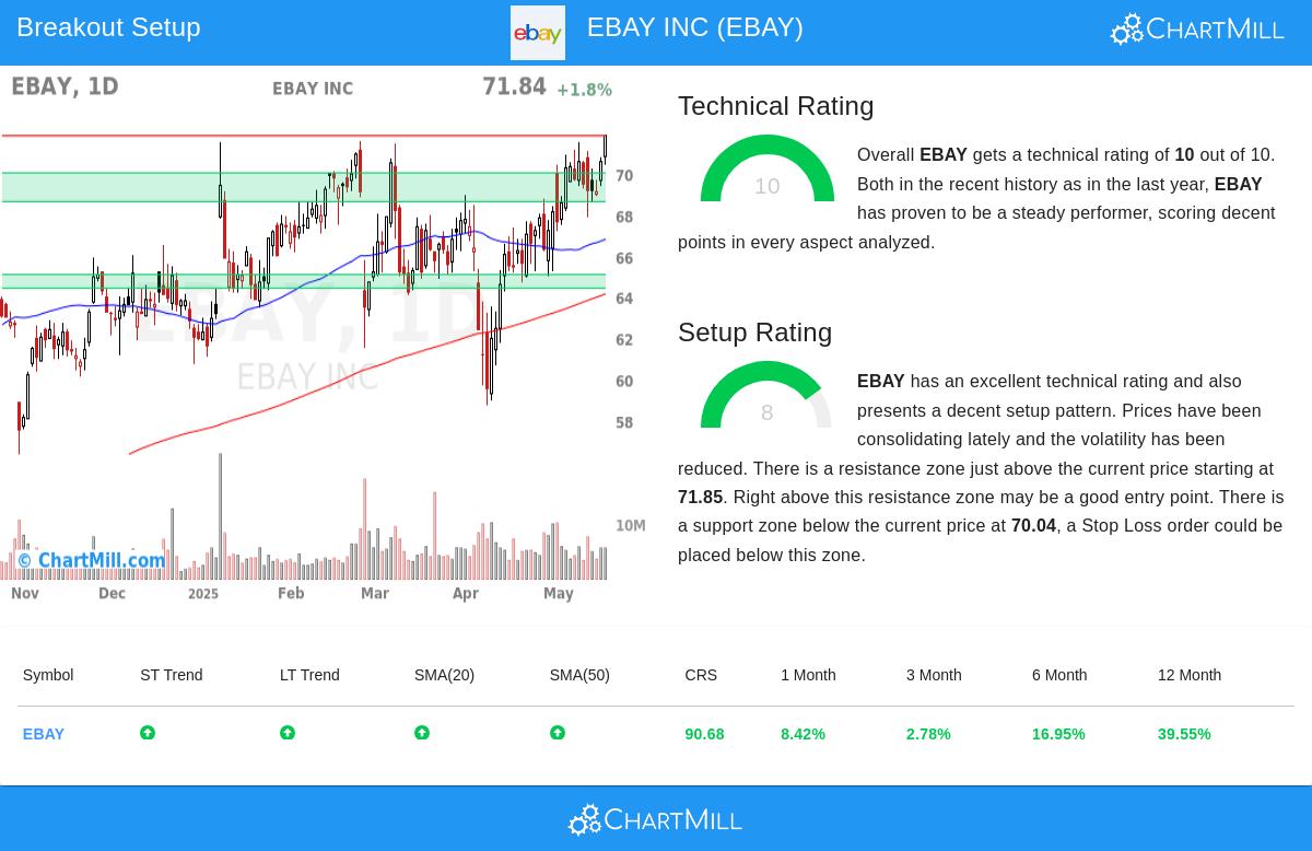 EBAY stock chart