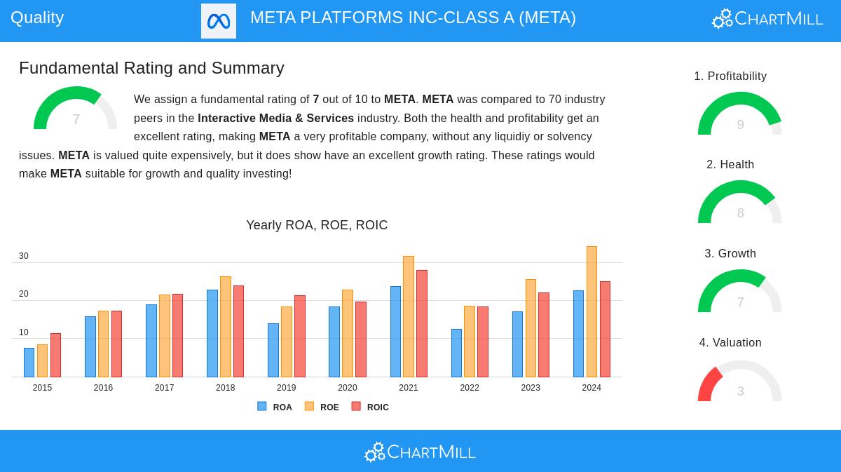 META stock chart