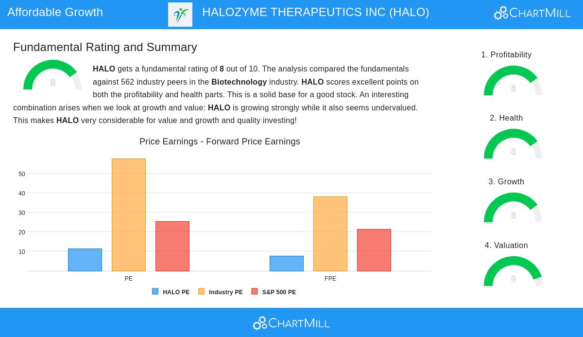 HALOZYME THERAPEUTICS stock chart