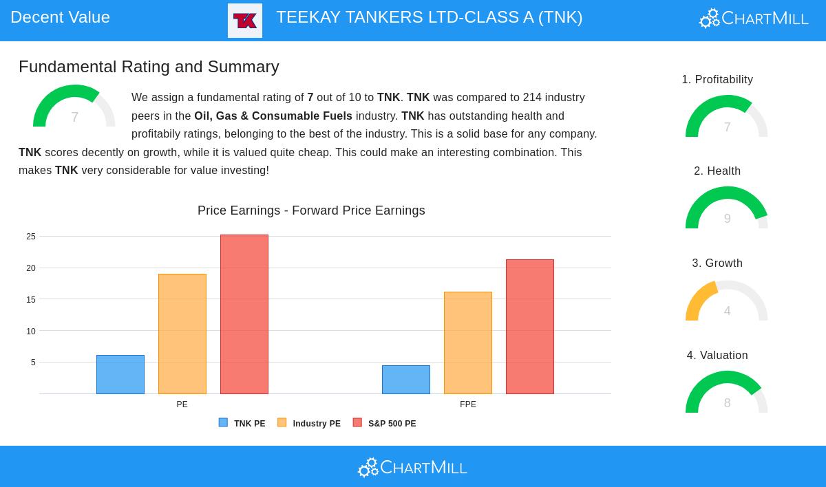 TEEKAY TANKERS stock chart