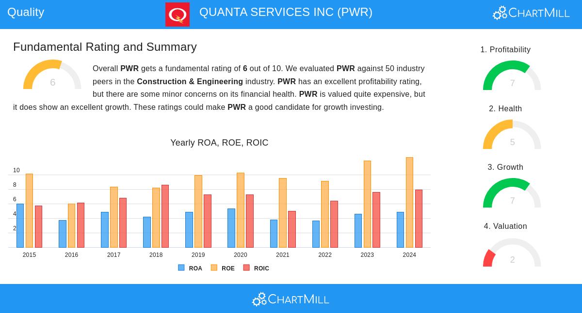 QUANTA SERVICES stock chart