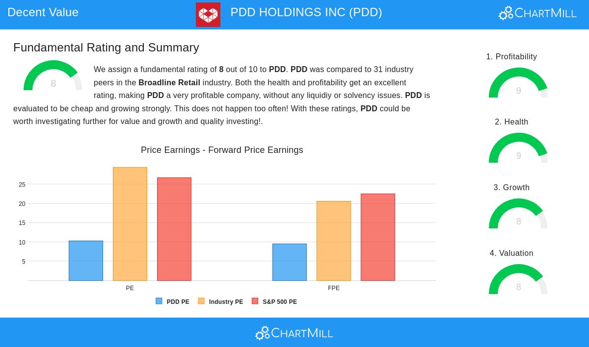 PDD stock chart