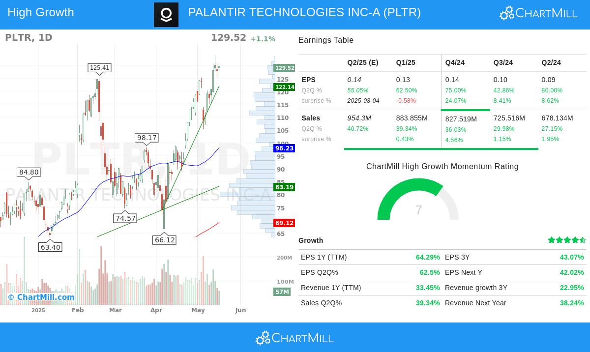 PALANTIR stock chart