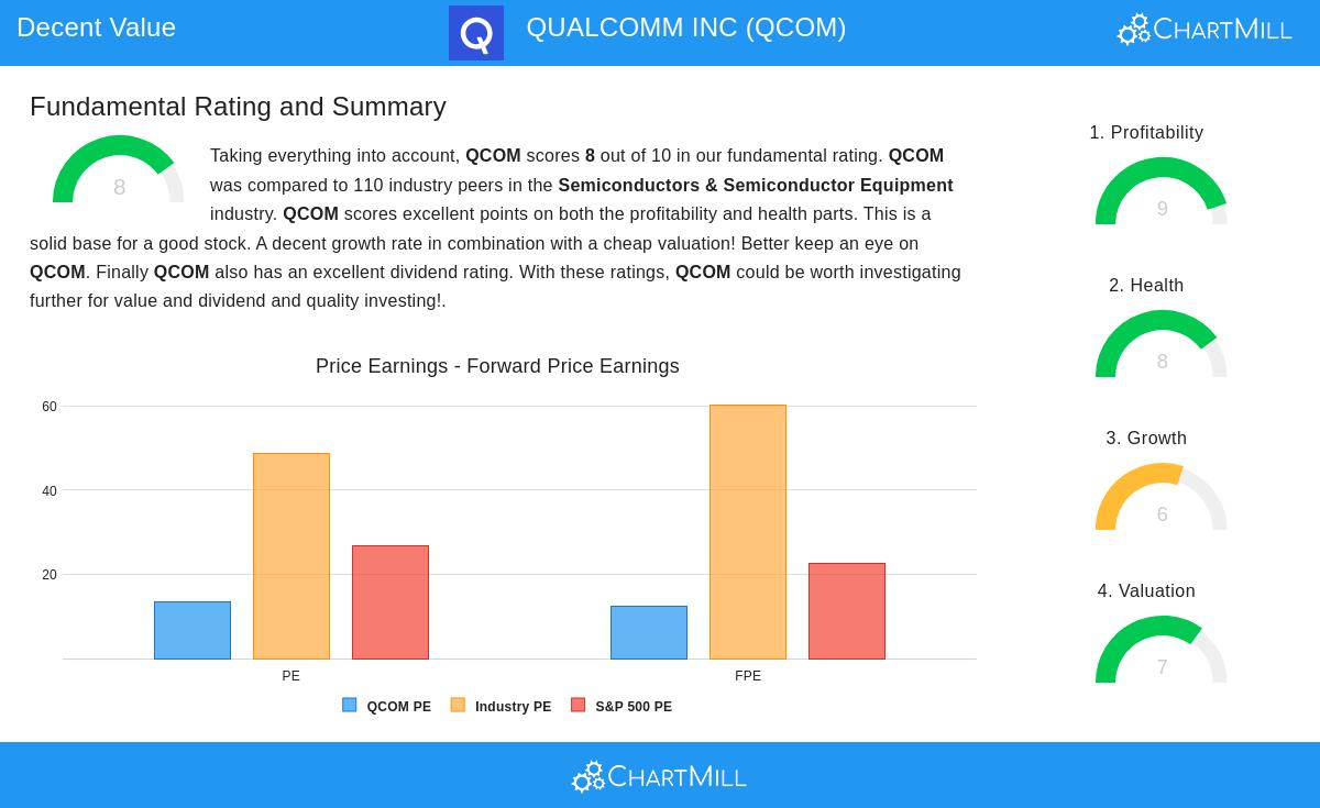QUALCOMM stock chart