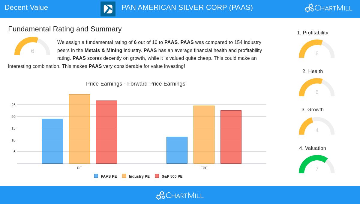 PAN AMERICAN SILVER CORP stock chart